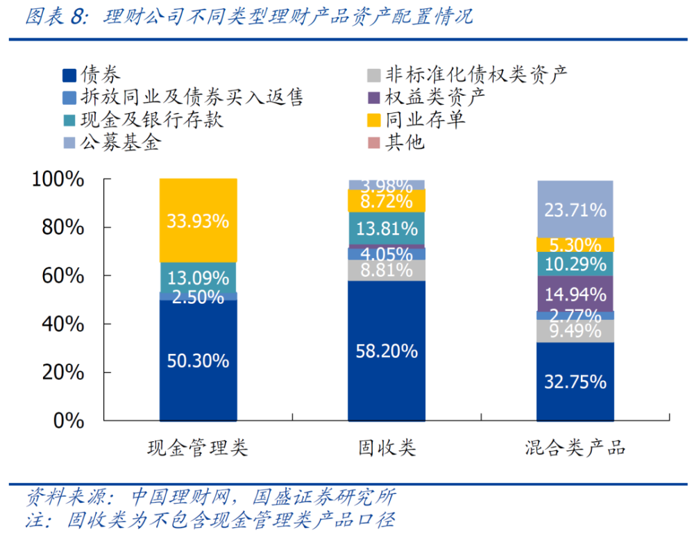 中国债券市场结构图_中国债券市场的结构特征是什么_中国债券市场的结构