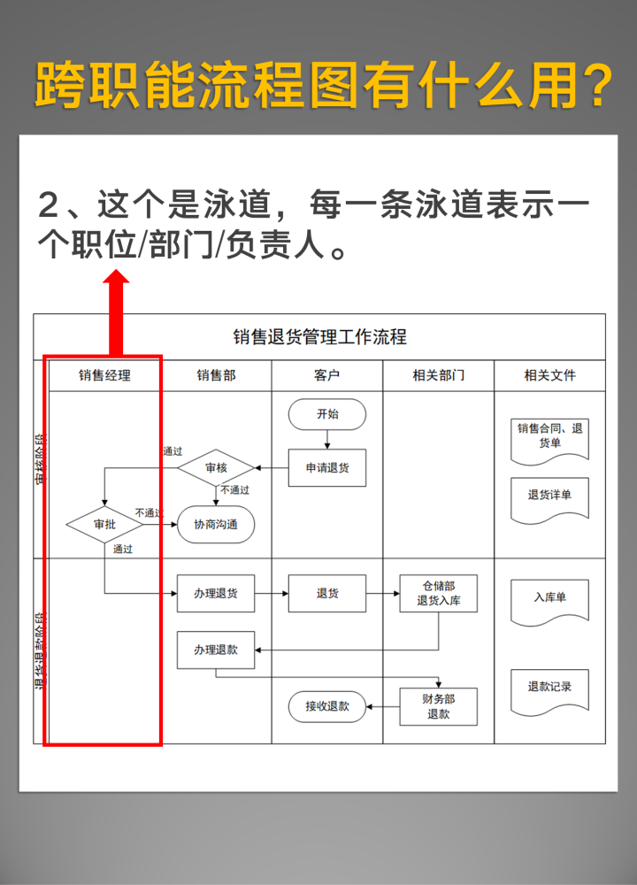 跨职能流程图有什么作用