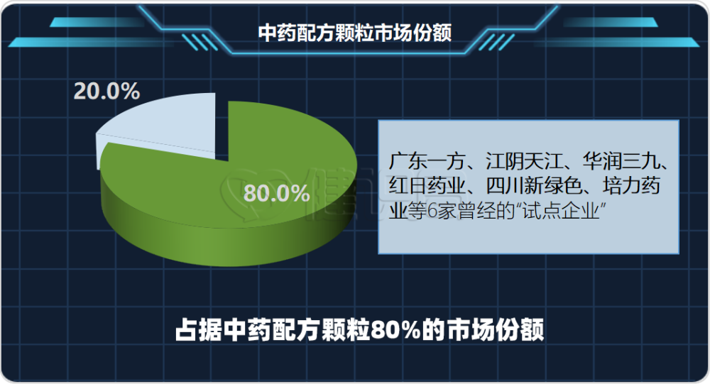 全國首箇中藥配方顆粒報銷的省份來了醫保可報70