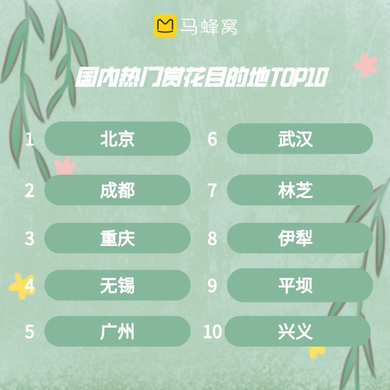 覆盖近百个目的地,春季"全国赏花地图"攻略来了_腾讯新闻