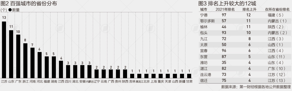 江苏gdp_中国GDP十强地级市:南通破8000亿,常州反超烟台,温州暂时出局