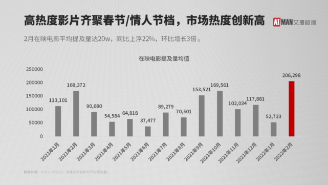 电影最新票房排行榜前十名_电影最新上映_最新电影