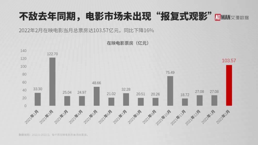 《熊出沒·重返地球》,《狙擊手》,《四海》等春節檔影片挑起票房