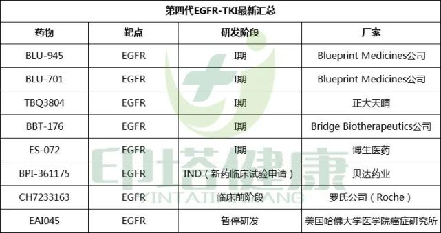 【前沿】四代egfr-tki最新汇总!克服奥希替尼耐药路且漫长!