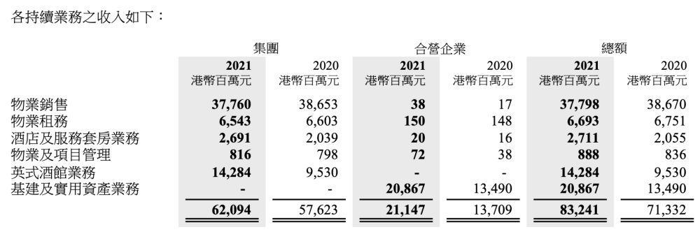 长实去年净利润增长三成，今年1月完成出售上海世纪盛荟广场在英孚学英语一般需要多少钱