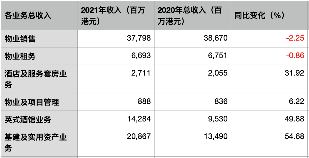 长实去年净利润增长三成，今年1月完成出售上海世纪盛荟广场在英孚学英语一般需要多少钱