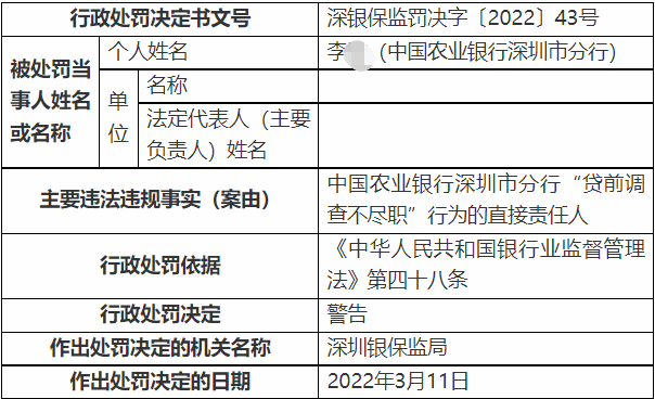 因贷款“三查”不尽职等违规行为，中国农业银行深圳市分行被罚90万完整源码