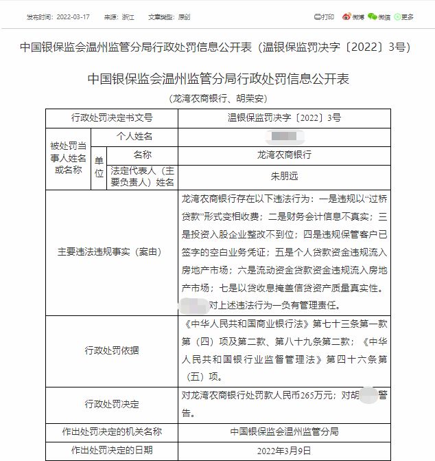 因多项违法违规行为，龙湾农商银行被罚265万抖音加微信话术