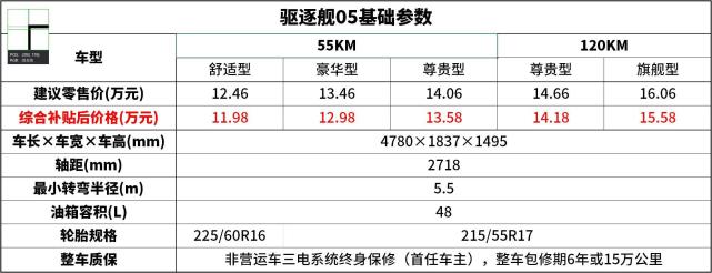 驱逐舰05上市售价11981558万元5个配置怎么选更合适