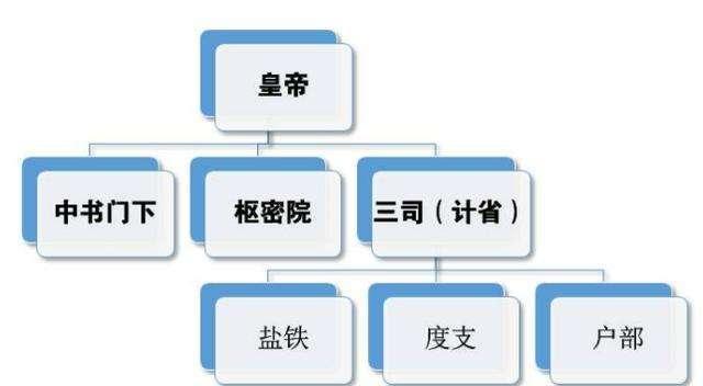 教科书上的三省六部制度你真的懂了吗