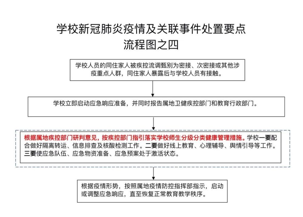 如何科学处理校园新冠疫情?应急演练视频为你解答!