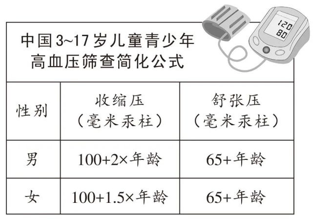 5岁儿童血压图片