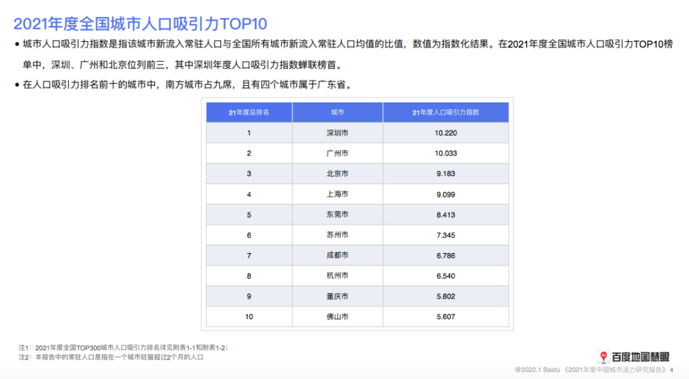 中国人口省_中国人口十年图谱|各省人口自然增长率陆续转负,可能是必然现象