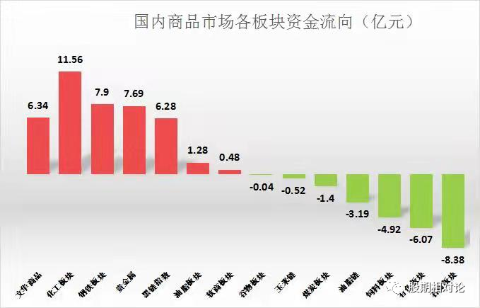 《时时彩最精准人工计划-资金数据——3月18日》