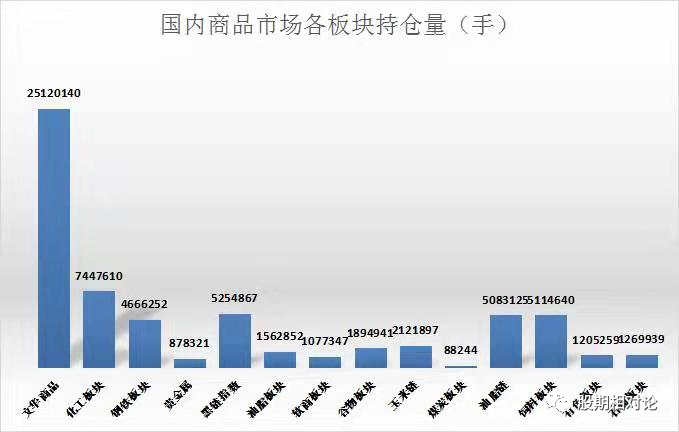 《时时彩最精准人工计划-资金数据——3月18日》