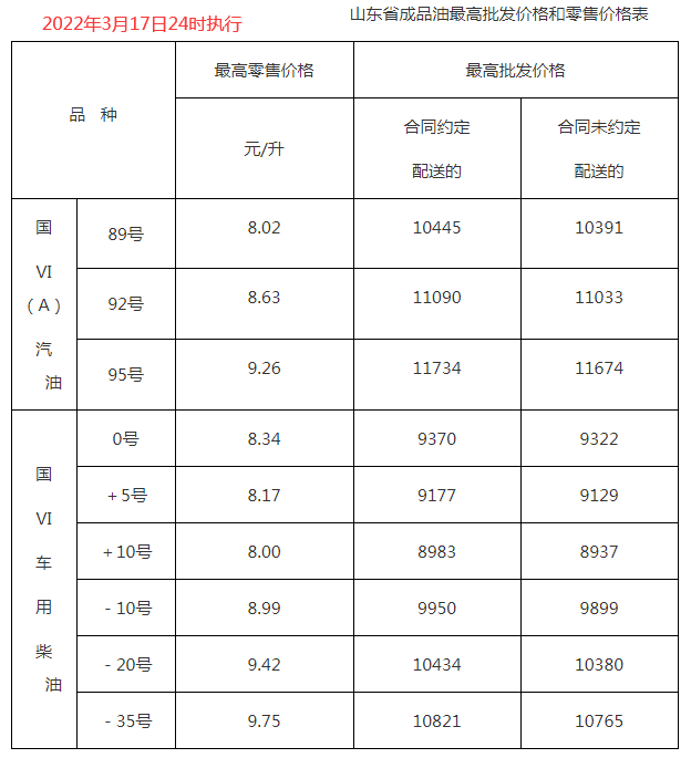 3月17油价图片