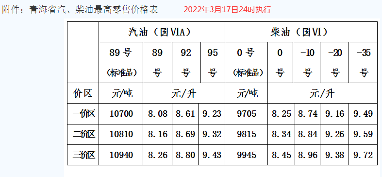 3月17油价图片