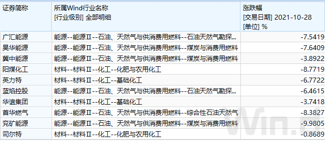 新东方易熙人考研英语课程股权企曝光基金100家更有吃监管仍