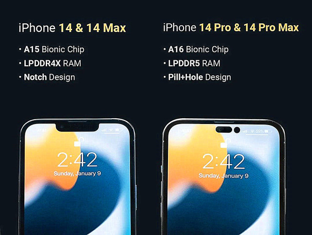 iPhone14外观再次被确认，网友：只改名字，不改设计！