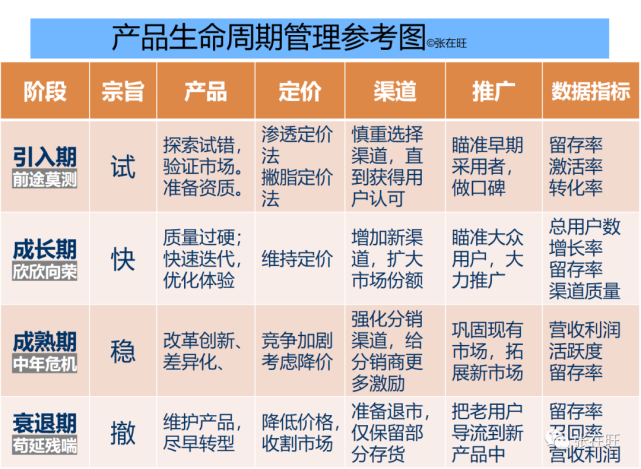 产品生命周期手机图片