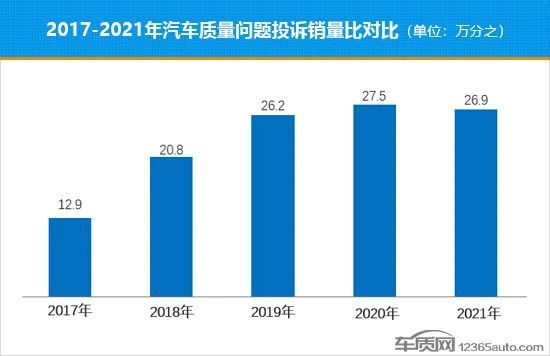 国产小轿车质量排行_原创官宣!2021年汽车质量排名出炉,国产品牌夺冠,丰田宝马未进...