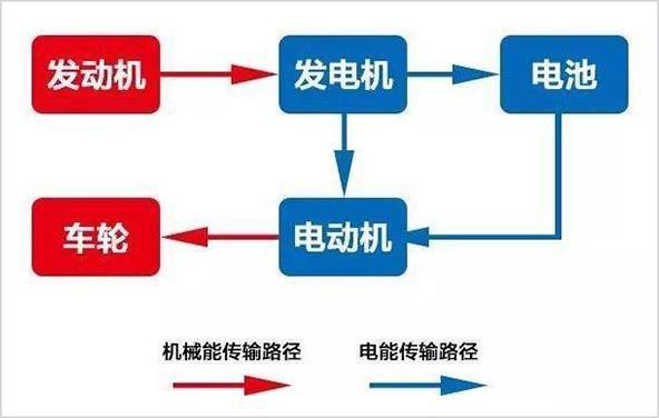 2015年成立的理想,2019年12月才正式交付第一款量产车理想one,几乎