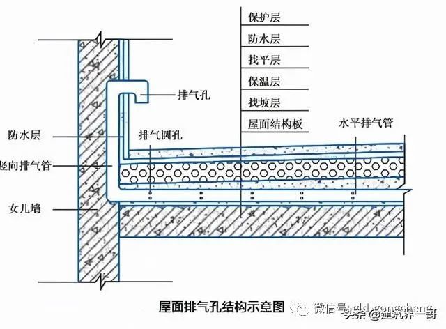 屋面暗設排氣管系統做法_騰訊新聞