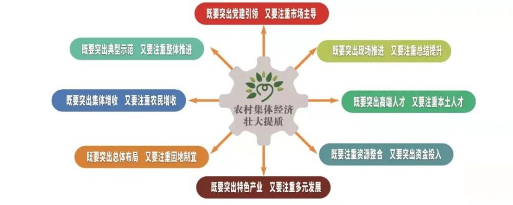 临汾市农村集体经济发展集团有限责任公司挂牌成立