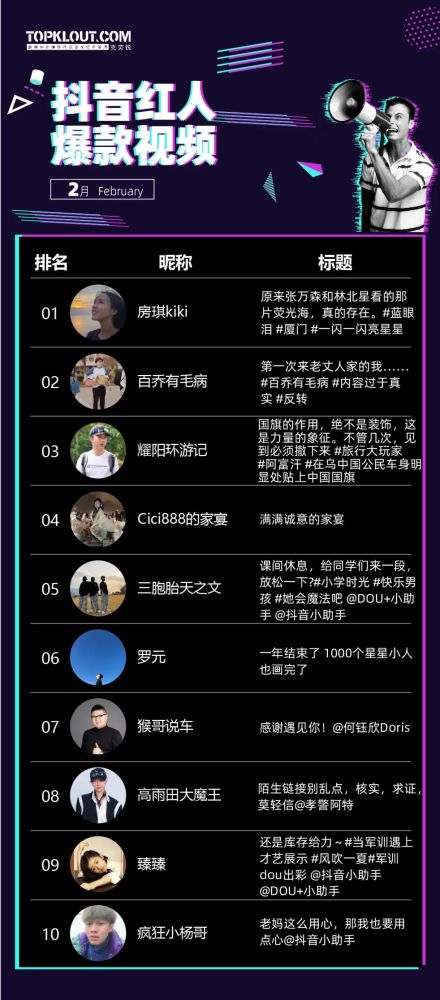 福建抖音网红_福建美食抖音红人_抖音福建美食博主