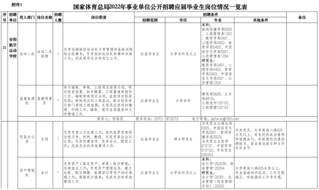 國家體育總局2022年事業單位公開招聘應屆畢業生公告(體育類專業)