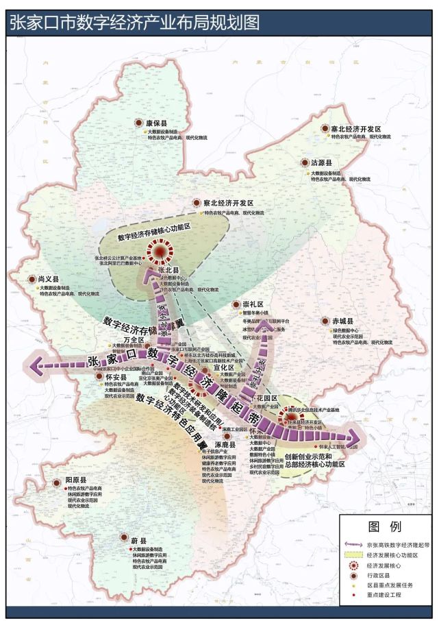 之前,张家口就出台了 《张家口市数字经济发展规划(2020—2025年)》