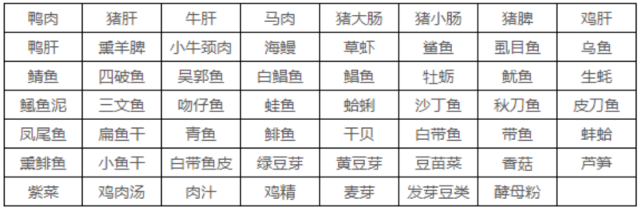 关于低嘌呤饮食的食谱和生活作息健康表的信息-第2张图片-鲸幼网