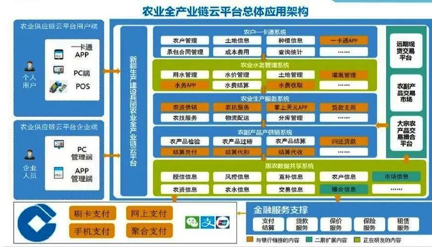 乡村振兴产业链金融6资金哪里来的问题