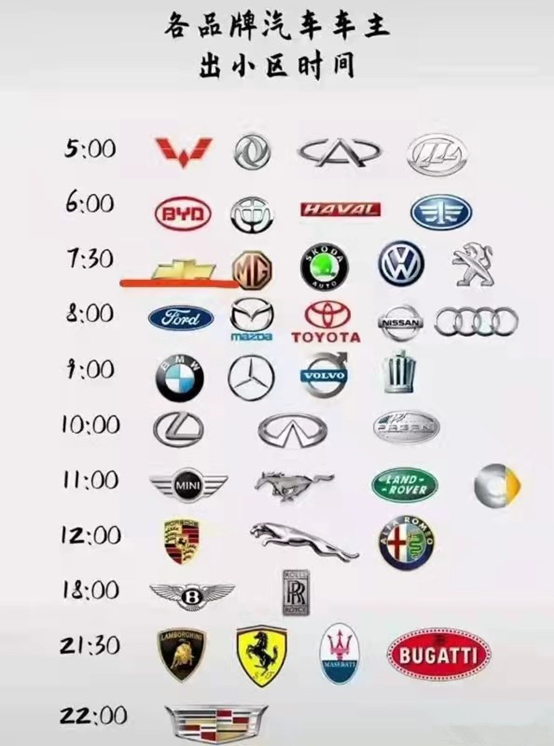 不同车主出门时间竟折射出汽车品牌的鄙视链