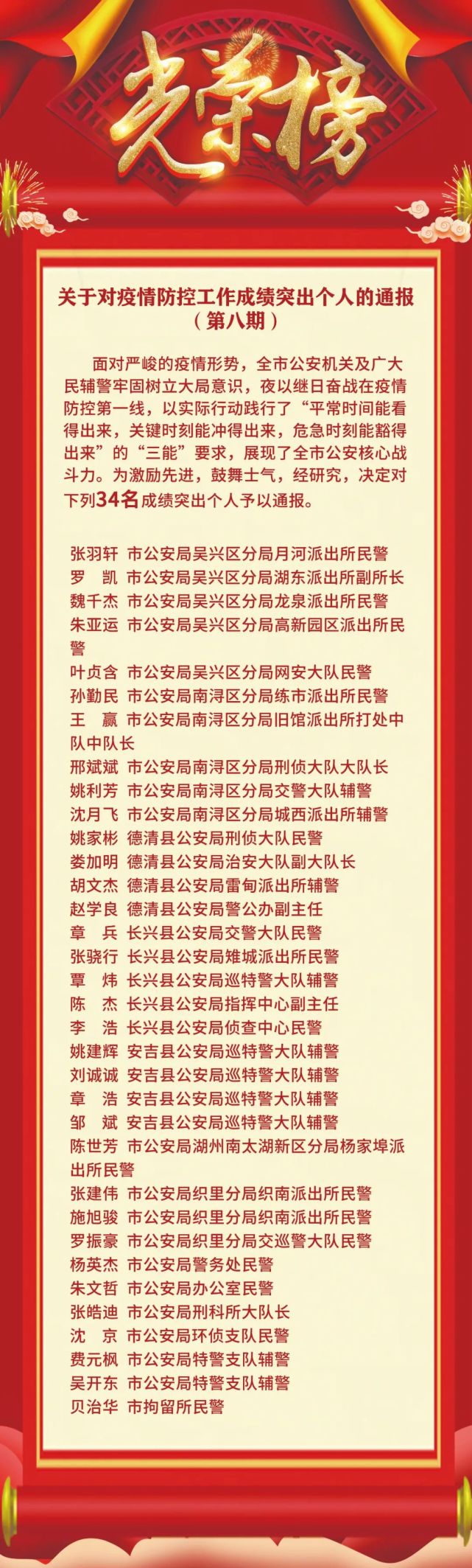第八,九期光荣榜!湖州公安67名一线干警受表扬