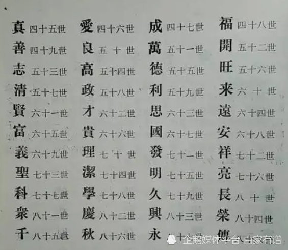 为什么现在没有人再用字辈取名字了?