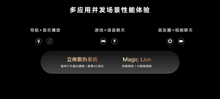 荣耀Magic4系列国内发布，行业首发LTPO屏幕＋高频PWM调光