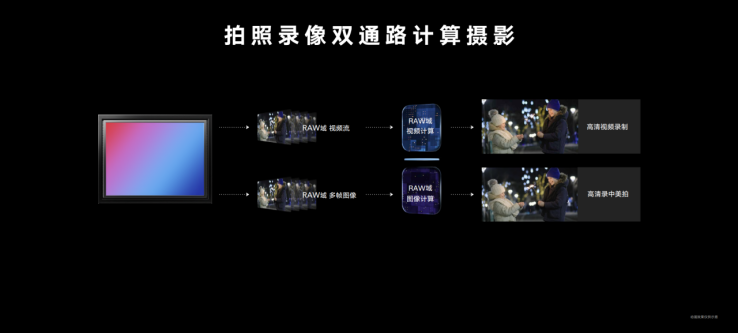 荣耀Magic4系列国内发布，行业首发LTPO屏幕＋高频PWM调光