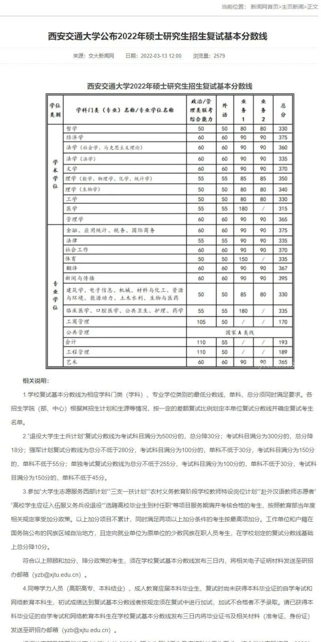 29所自劃線院校2022考研複試分數線!