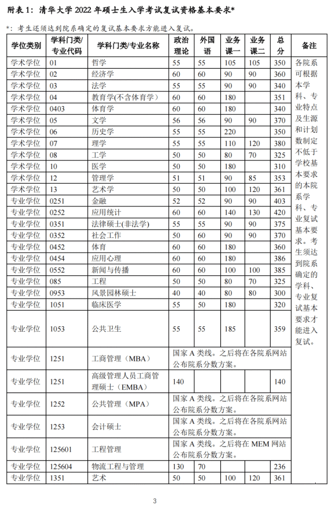 2012年清华大学录取分数线(2012年清华大学录取分数线一览表)