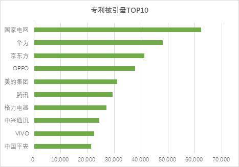 《中国专利能力领先企业榜单》发布 华为OPPO获前二 创新实力领衔
