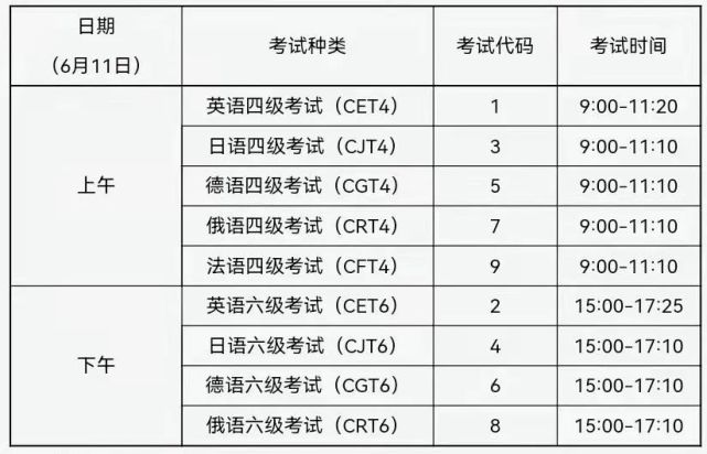 2023英语四六级网上报名_英语六级报名官网_英语六级报名