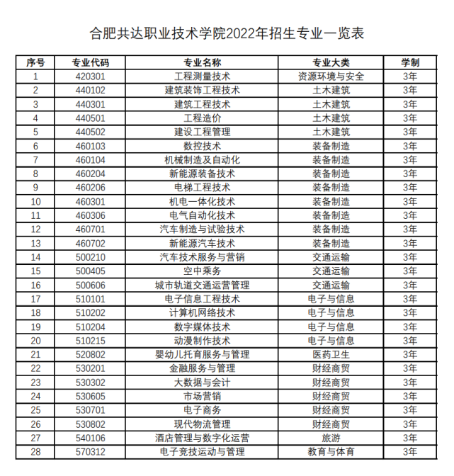 合肥招生考試網官網_2014年合肥38中小升初美術類特長生招生方案_合肥招生網