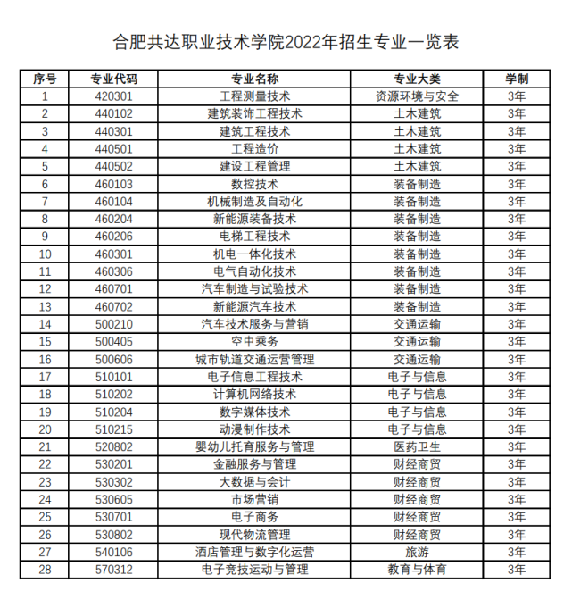 合肥招生考试网官网_2014年合肥38中小升初美术类特长生招生方案_合肥招生网