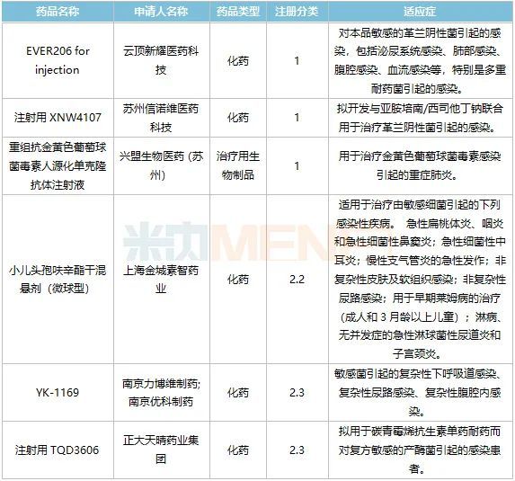 用抗细菌药市场迎来新品大丰收,多个1类新药获批上市,其中康泰唑胺片