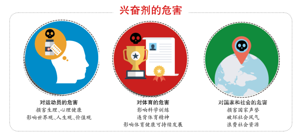 兴奋剂是毒品吗