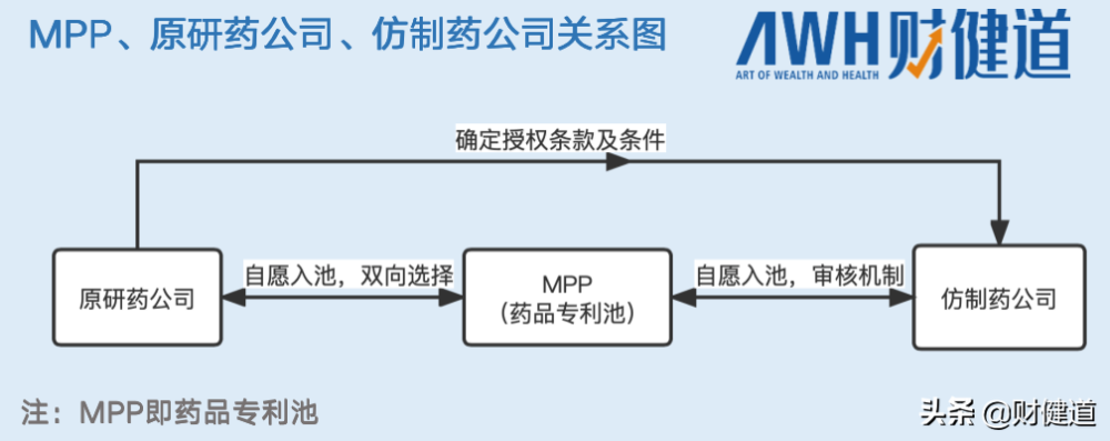 5家药企拿到辉瑞特效药专利授权的MPP彩名堂官网网站