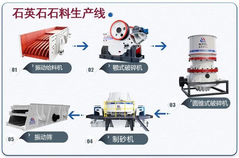 新鲜出炉（石英砂制备硅负极材料）石英砂制备高纯硅，(图3)
