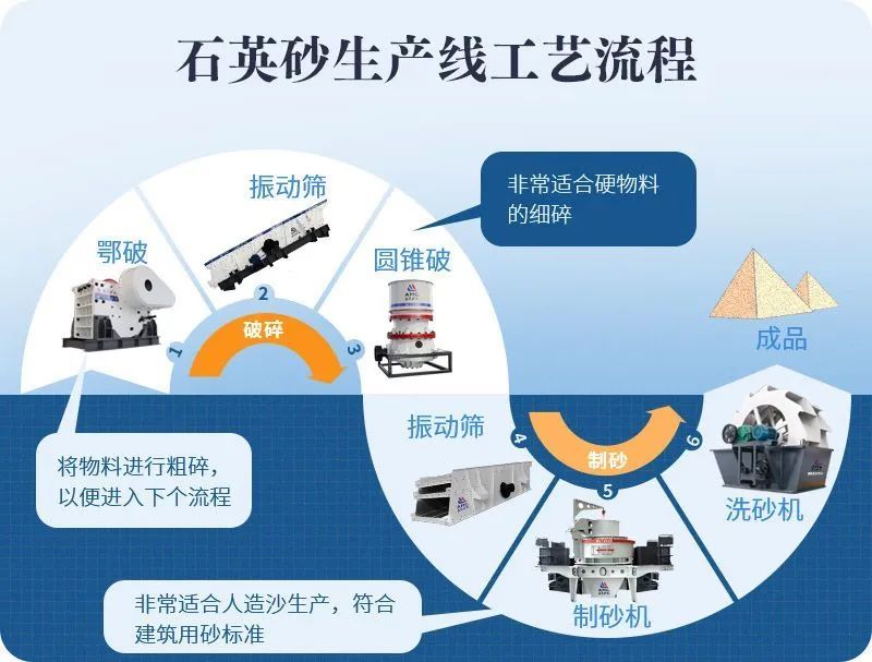 新鲜出炉（石英砂制备硅负极材料）石英砂制备高纯硅，(图9)