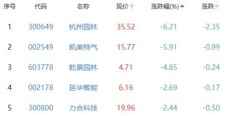 银行板块涨1.8％重庆银行涨5.56％居首粗糙度ra